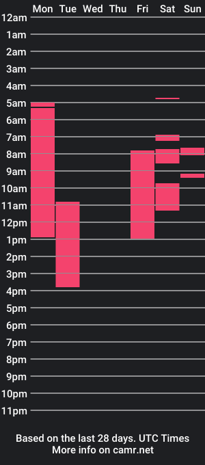 cam show schedule of abigailwwilliams