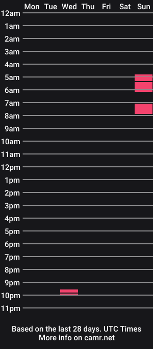cam show schedule of abigdickedwhiteguy
