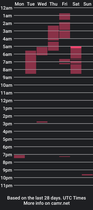 cam show schedule of abigthick