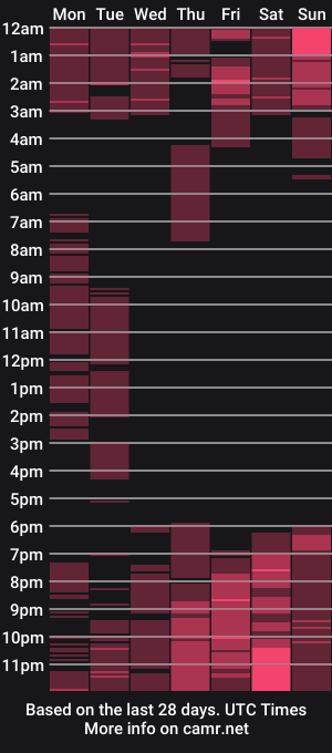 cam show schedule of abionacollins