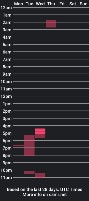 cam show schedule of abmbottom