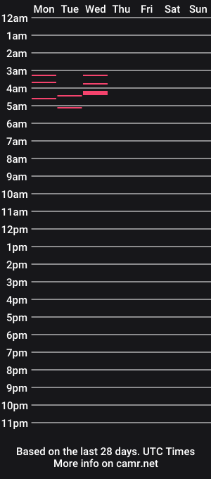 cam show schedule of abnormalitease