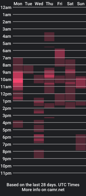 cam show schedule of abobus123