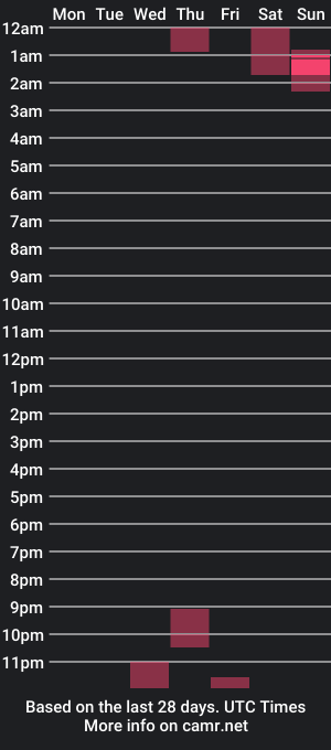 cam show schedule of abond_