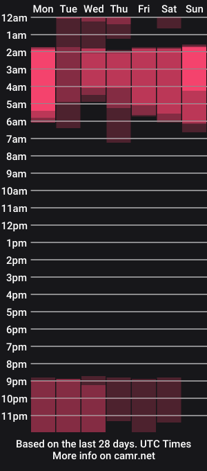 cam show schedule of about_the_bulge