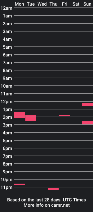 cam show schedule of aboutblonc