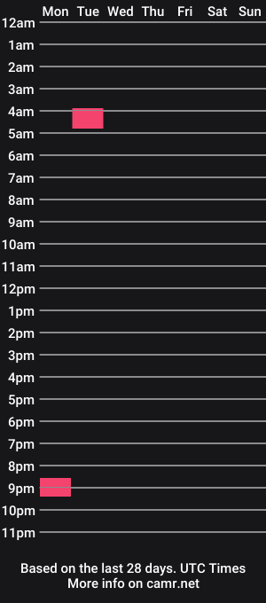 cam show schedule of aboveaveragebig8