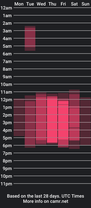 cam show schedule of abrahamynoah_gh