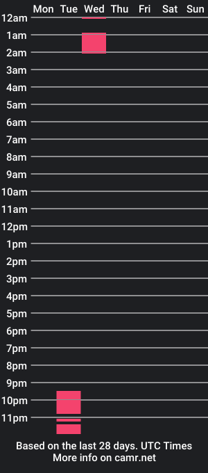 cam show schedule of abrahell_