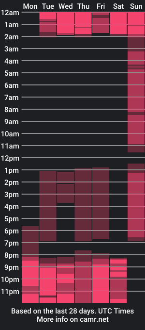 cam show schedule of abriil77