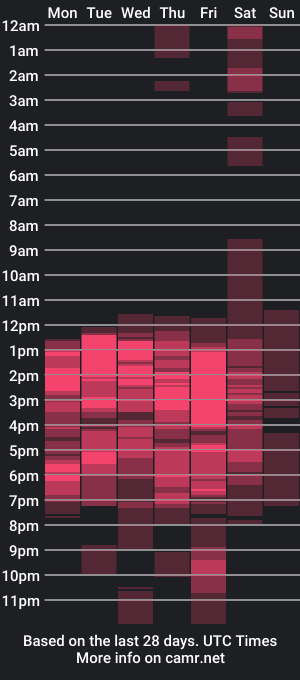 cam show schedule of abril_9431