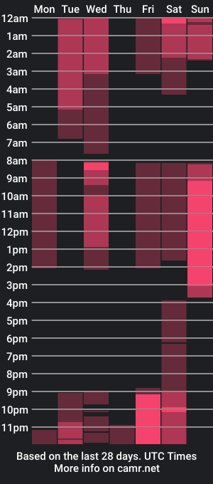 cam show schedule of abril__colen