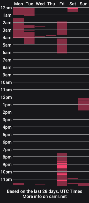 cam show schedule of abril_gomez_