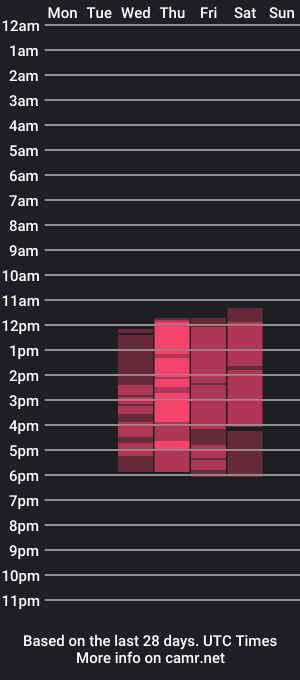 cam show schedule of abril_guerrero