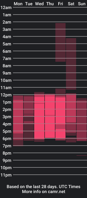 cam show schedule of abril_hills_