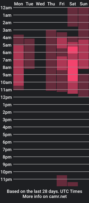 cam show schedule of abril_jjj