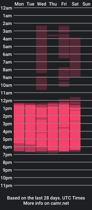 cam show schedule of abril_tounson