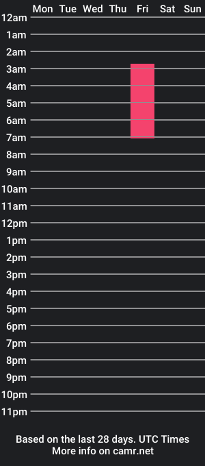 cam show schedule of abril_west_