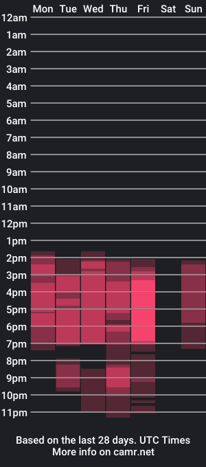 cam show schedule of abrilcolleman