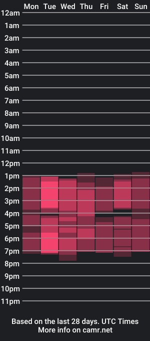 cam show schedule of abrilfaccini