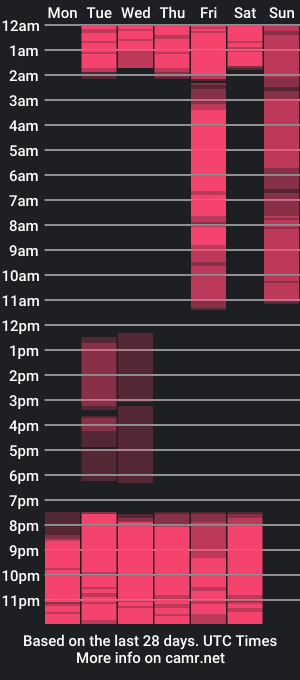 cam show schedule of abrillee1