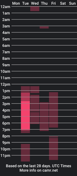 cam show schedule of abrilramirezz