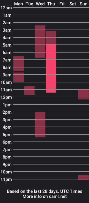 cam show schedule of abrilrussell_