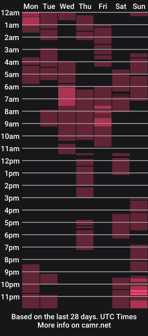 cam show schedule of abrilstark