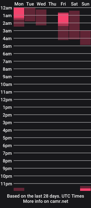cam show schedule of abrilysanti