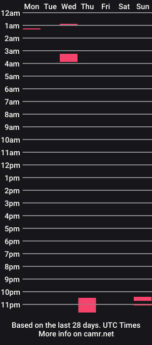 cam show schedule of absabs60