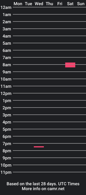 cam show schedule of absdnw