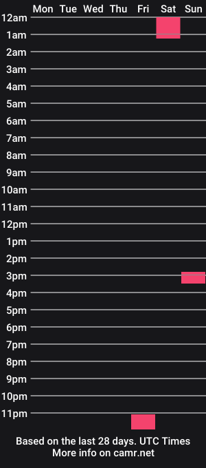 cam show schedule of absolutelysexual
