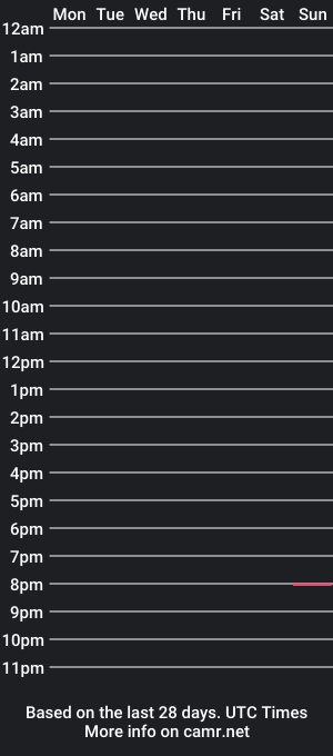 cam show schedule of abstractlust