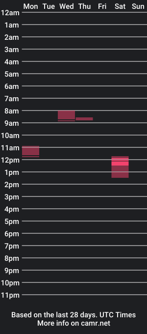 cam show schedule of abuzi99420