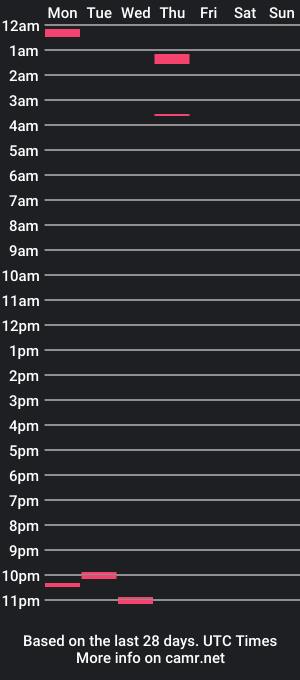 cam show schedule of abw2593