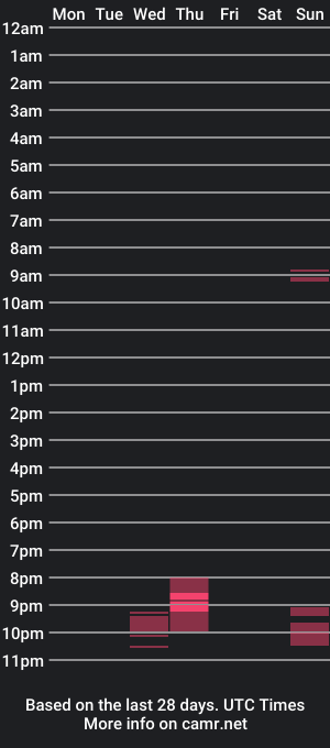 cam show schedule of abwichsen18