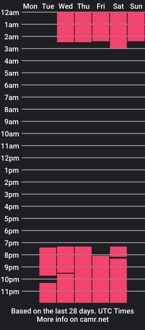 cam show schedule of aby_mori