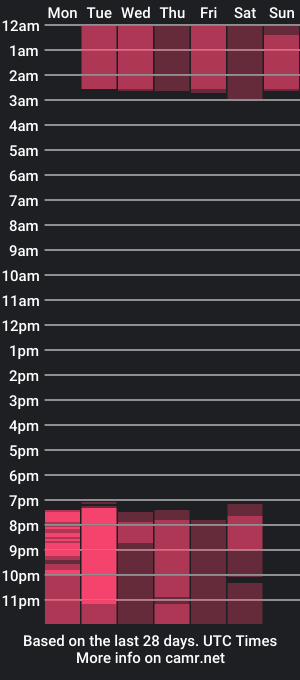 cam show schedule of abyasher