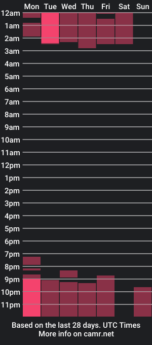 cam show schedule of abyowens