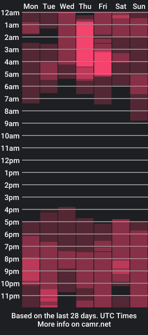 cam show schedule of abyss_angel