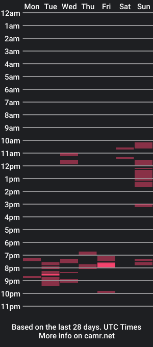 cam show schedule of ac_999