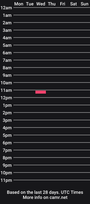 cam show schedule of acacias2022