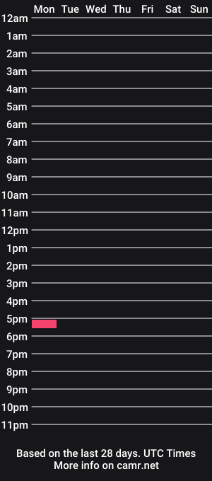 cam show schedule of accagumbs