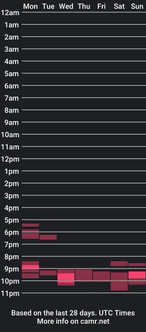 cam show schedule of ace13132222