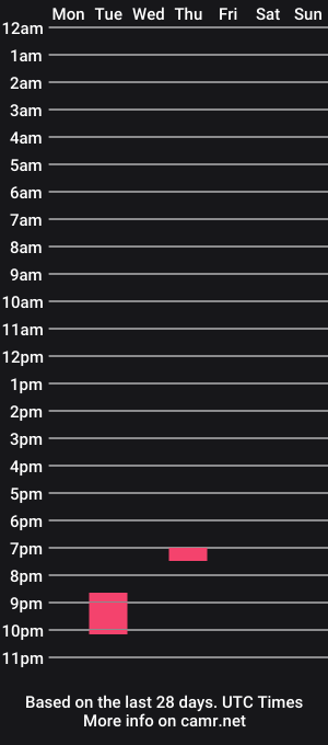 cam show schedule of ace_bone