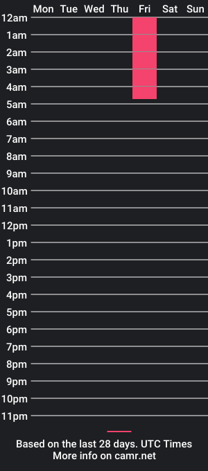 cam show schedule of ace_foxy