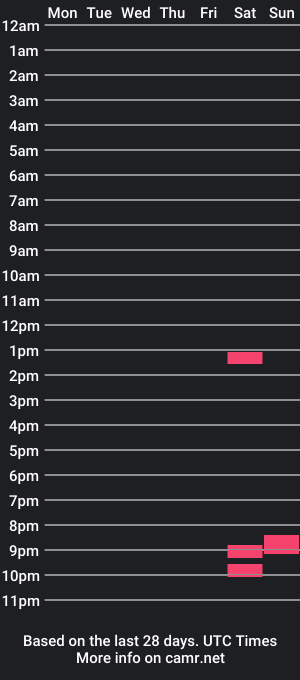 cam show schedule of ace_shooter