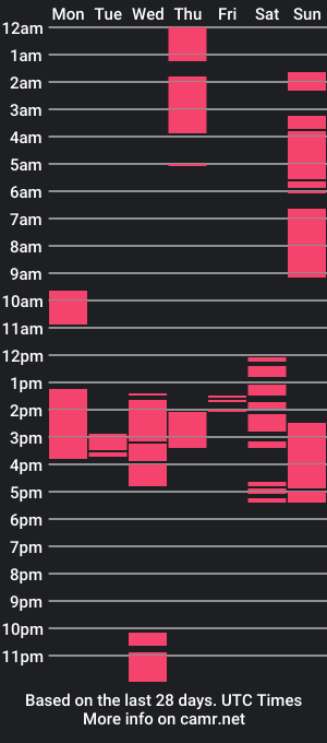 cam show schedule of acejezrylle