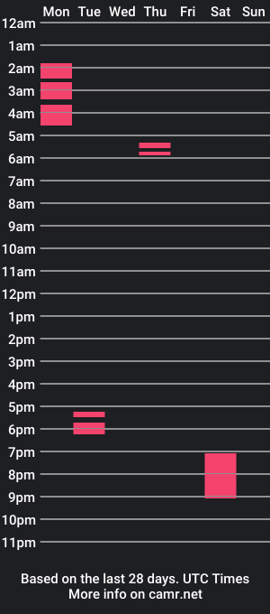 cam show schedule of acesroze