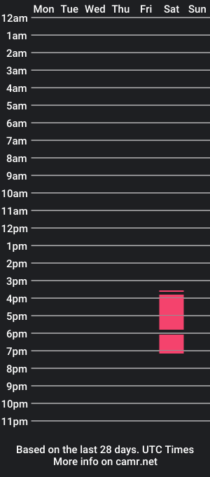 cam show schedule of acetylenegirl